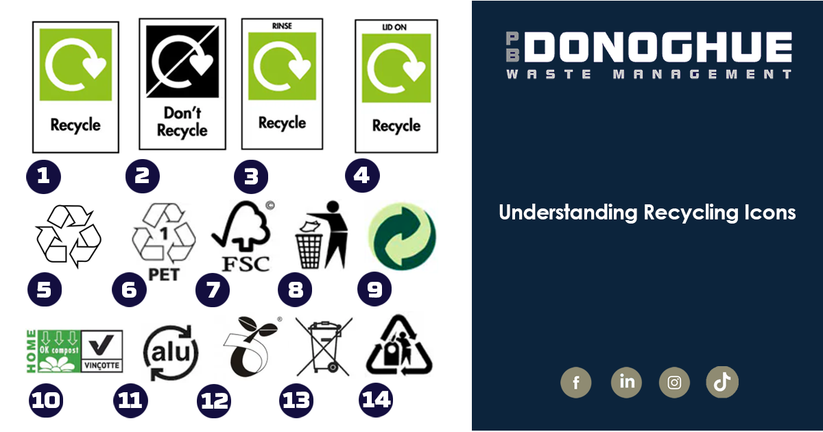 Recycle Post Recycling Icons | 24th January 2024 | News | P.B. Donoghue